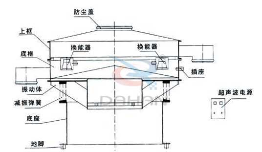 超聲波振動(dòng)篩結(jié)構(gòu)圖