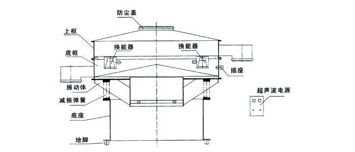 超聲波振動篩結(jié)構(gòu)圖