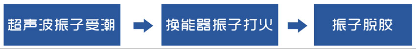 超聲波振動篩換能器常見故障